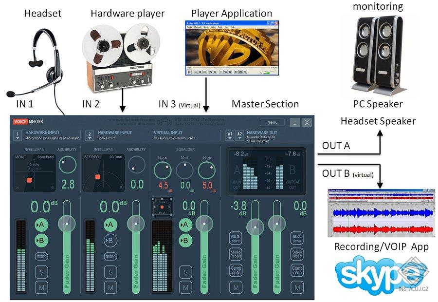 voicemeeterconnectiondiagram.jpg