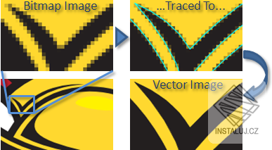 vectorization_explanation-fp-ac5e89bf84f43f54409fadf8d928286c.png